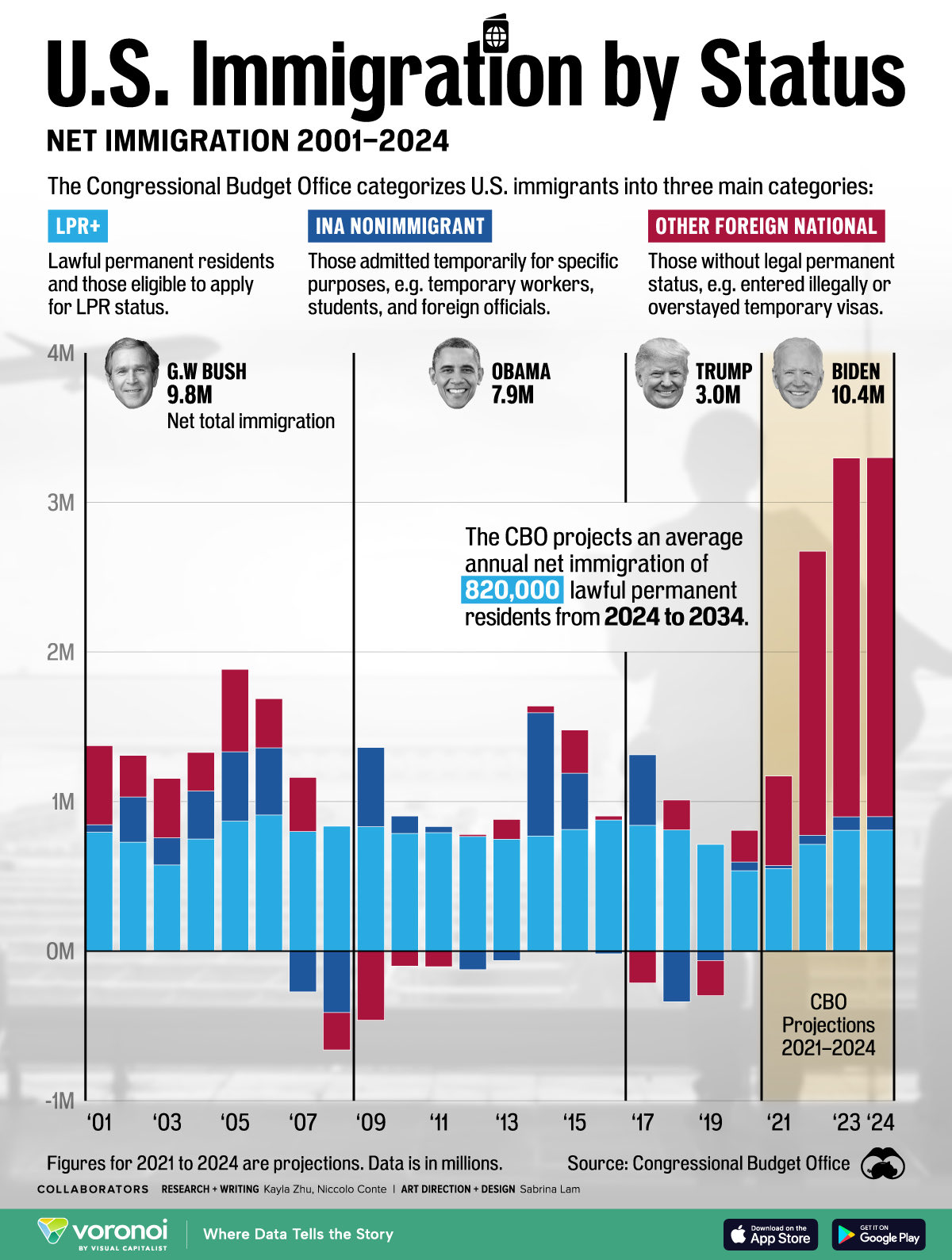 Biden's Border Blizzard: How 10 Million Migrants Are Burying Colorado's Budget and Boom